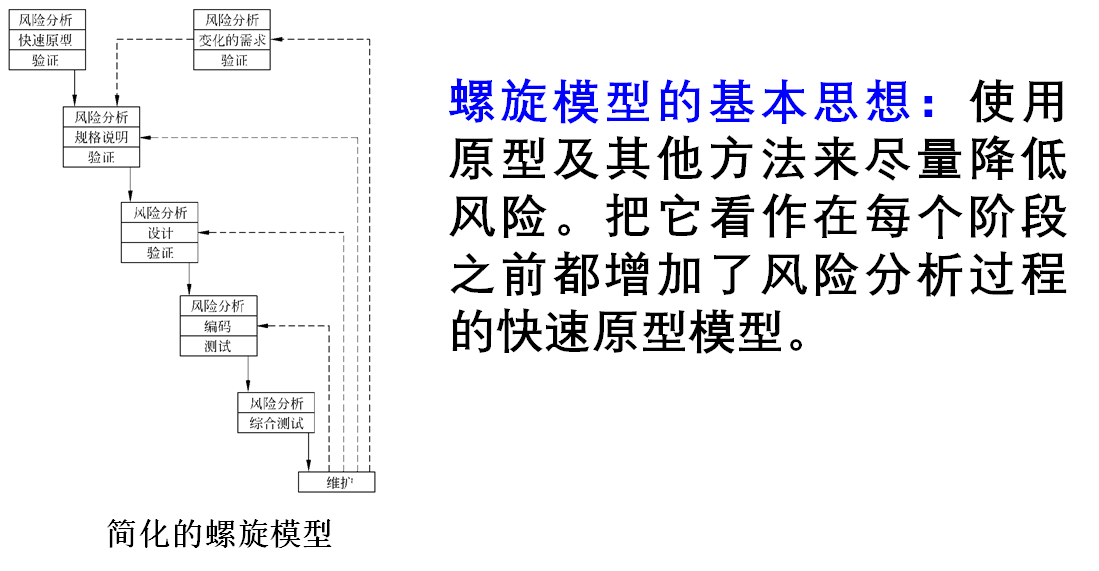 简化的螺旋模型