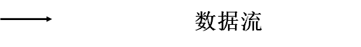 基本符号
