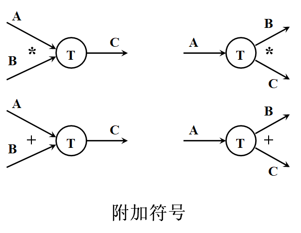 附加符号