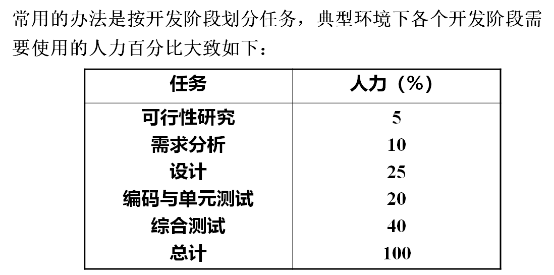 任务分解技术