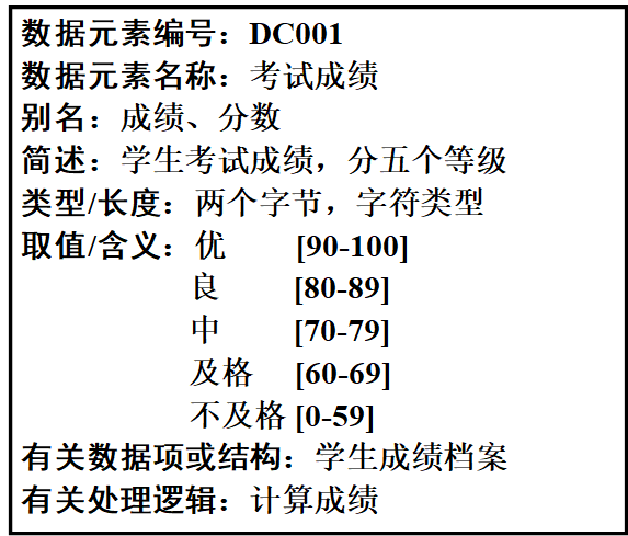 数据元素字典定义实例