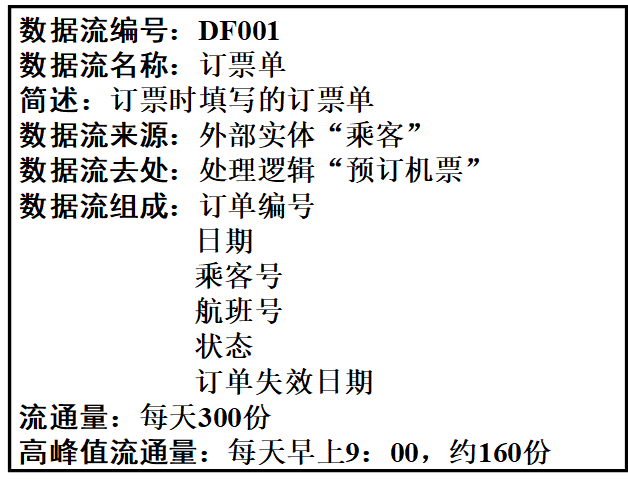 数据流字典定义实例