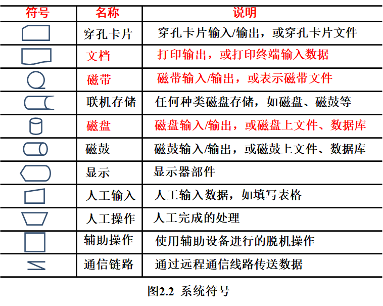 系统符号