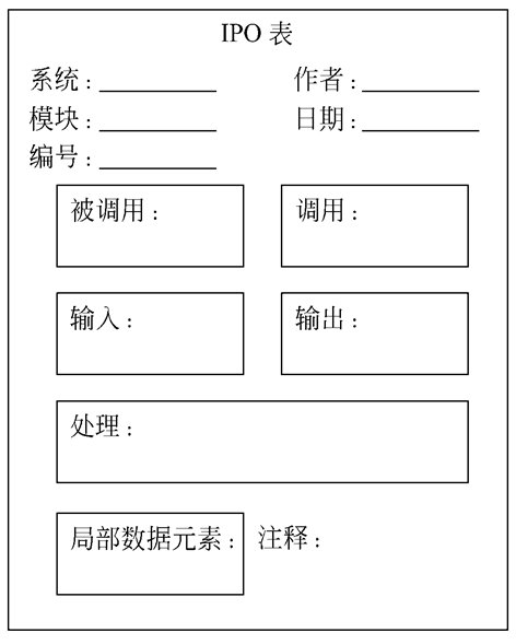 改进的IPO图