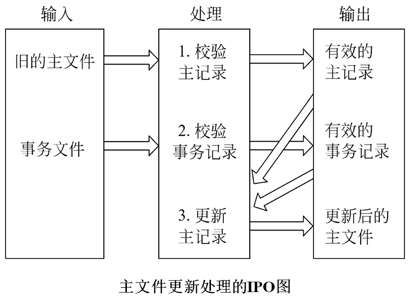 IPO图例子