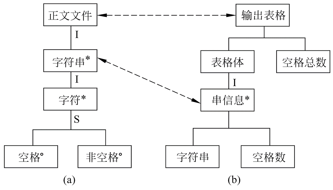 对应关系的数据单元