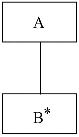 重复结构