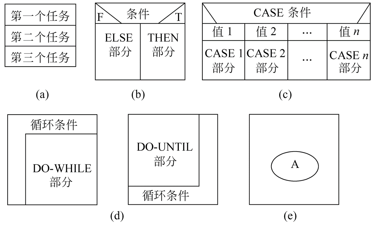盒图的基本符号